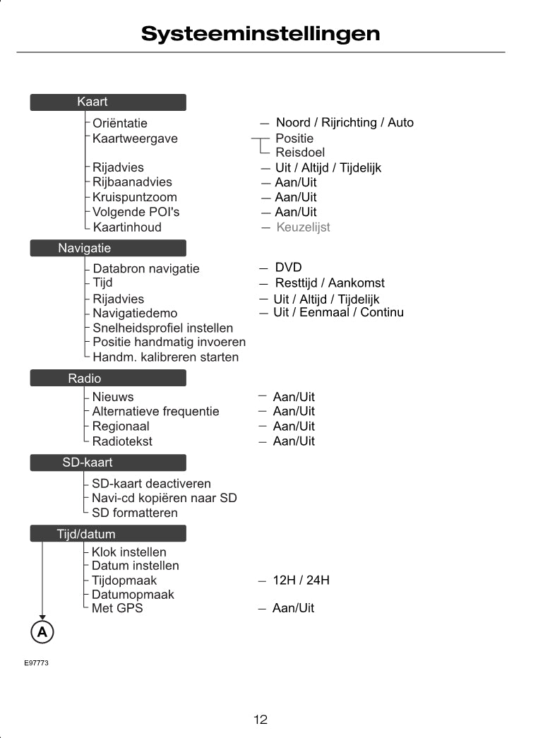 Ford CD-navigatiesysteem Handleiding 2008 - 2011