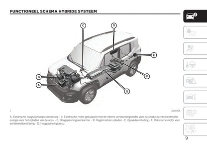 2020-2021 Jeep Renegade 4xe Owner's Manual | Dutch