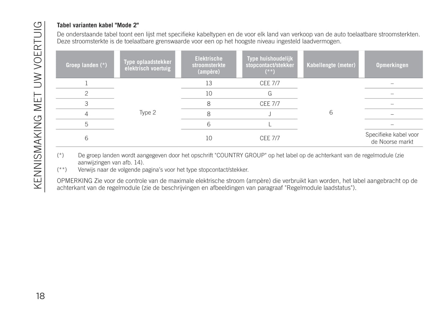 2020-2021 Jeep Renegade 4xe Owner's Manual | Dutch