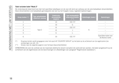 2020-2021 Jeep Renegade 4xe Owner's Manual | Dutch