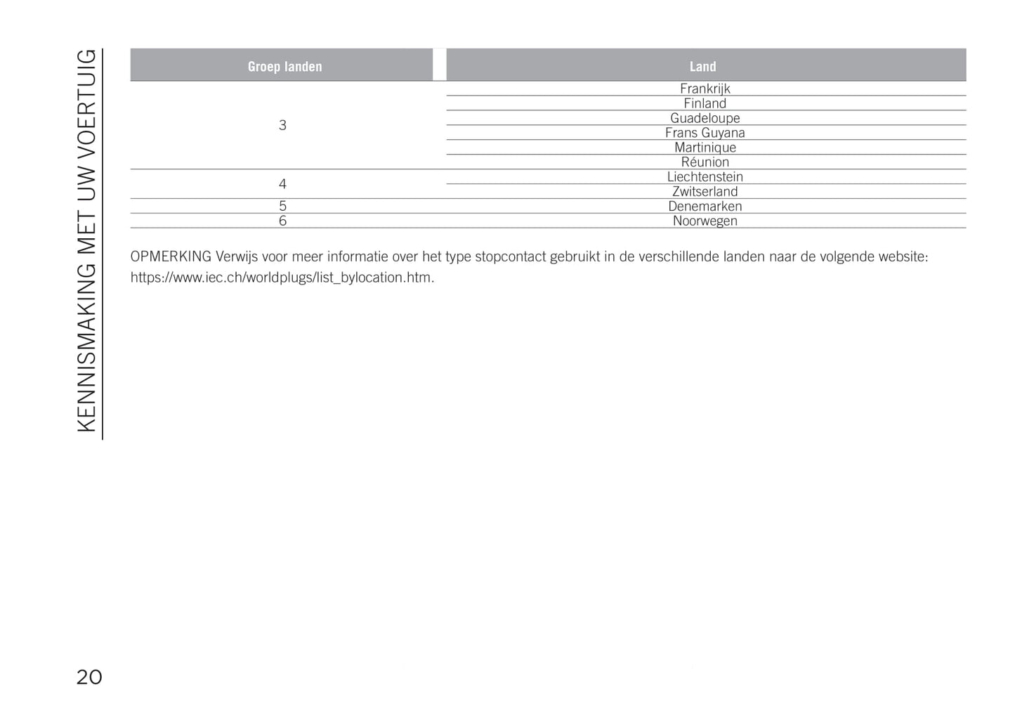 2020-2021 Jeep Renegade 4xe Owner's Manual | Dutch