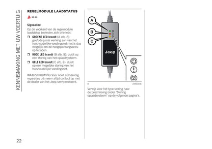 2020-2021 Jeep Renegade 4xe Owner's Manual | Dutch