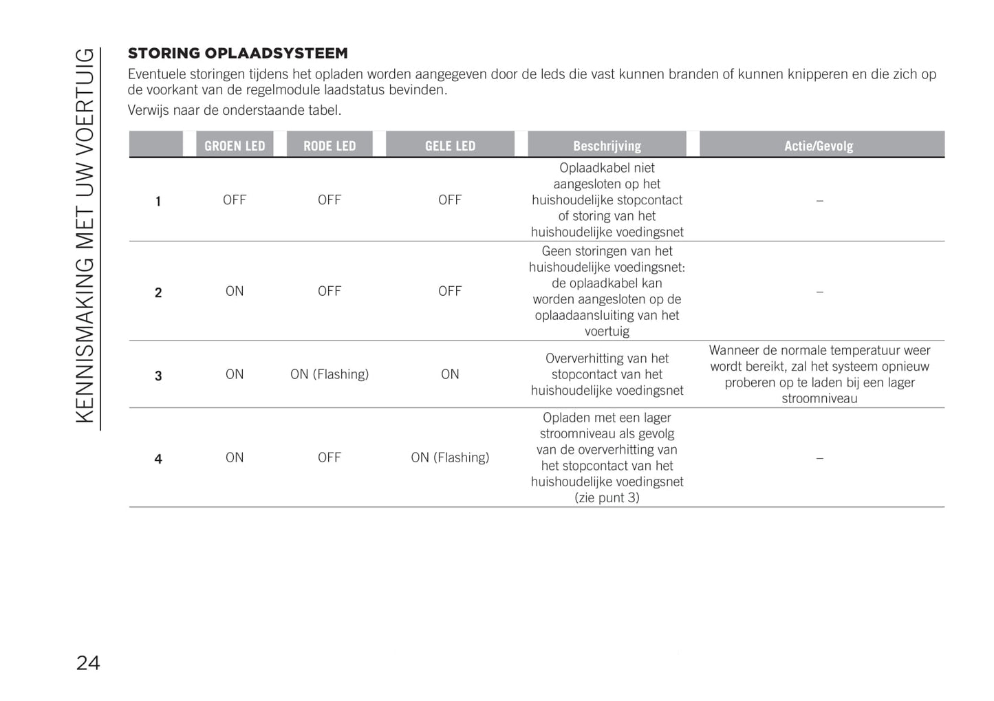 2020-2021 Jeep Renegade 4xe Owner's Manual | Dutch