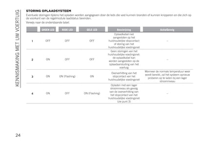 2020-2021 Jeep Renegade 4xe Owner's Manual | Dutch