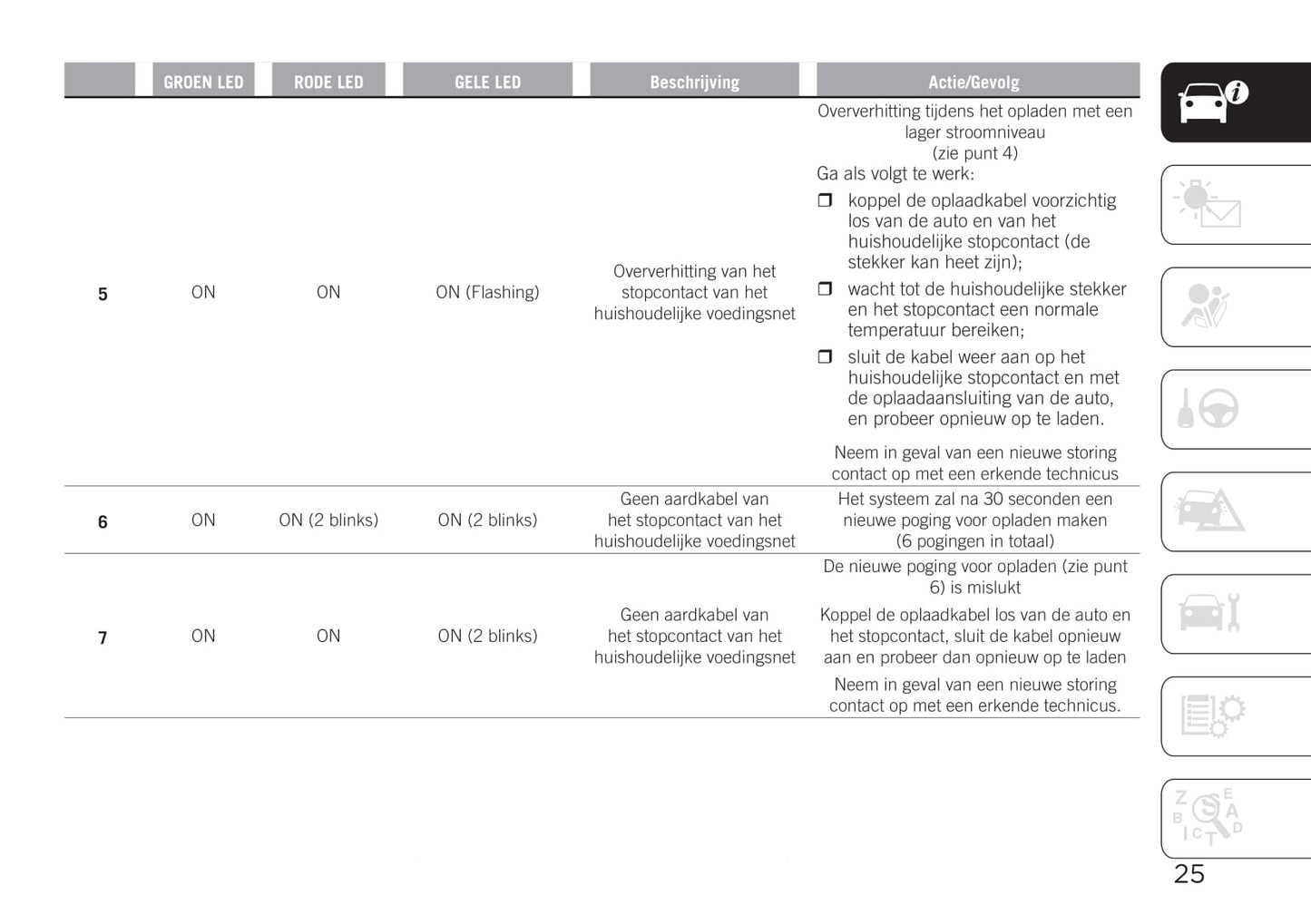 2020-2021 Jeep Renegade 4xe Owner's Manual | Dutch