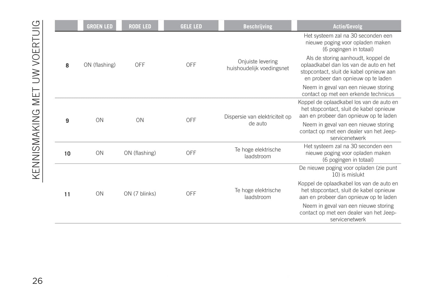 2020-2021 Jeep Renegade 4xe Owner's Manual | Dutch