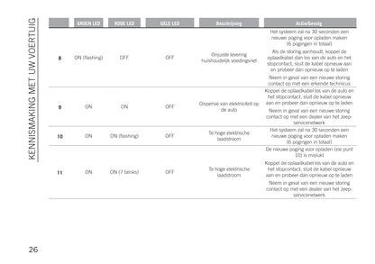 2020-2021 Jeep Renegade 4xe Owner's Manual | Dutch