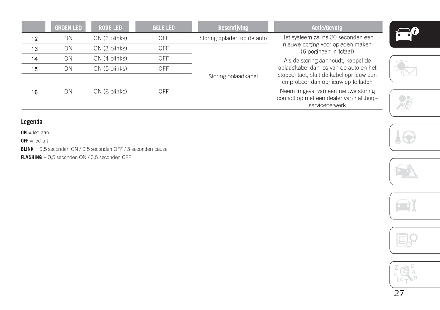 2020-2021 Jeep Renegade 4xe Owner's Manual | Dutch