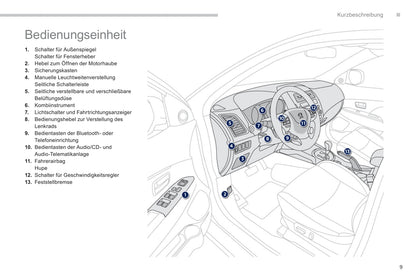 2011-2013 Peugeot 4008 Gebruikershandleiding | Duits