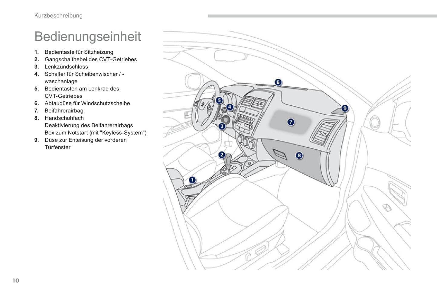 2011-2013 Peugeot 4008 Gebruikershandleiding | Duits