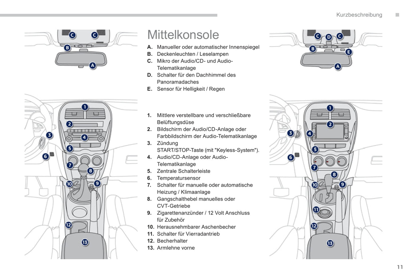 2011-2013 Peugeot 4008 Gebruikershandleiding | Duits