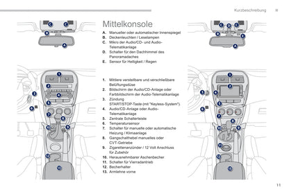 2011-2013 Peugeot 4008 Gebruikershandleiding | Duits