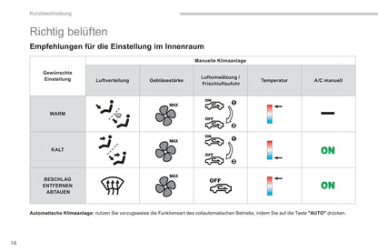 2011-2013 Peugeot 4008 Gebruikershandleiding | Duits