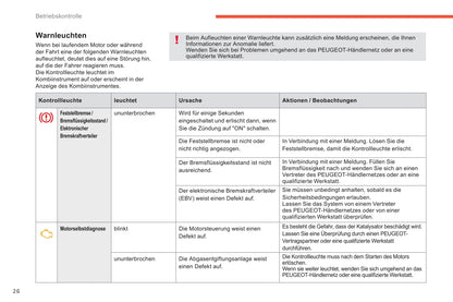 2011-2013 Peugeot 4008 Gebruikershandleiding | Duits