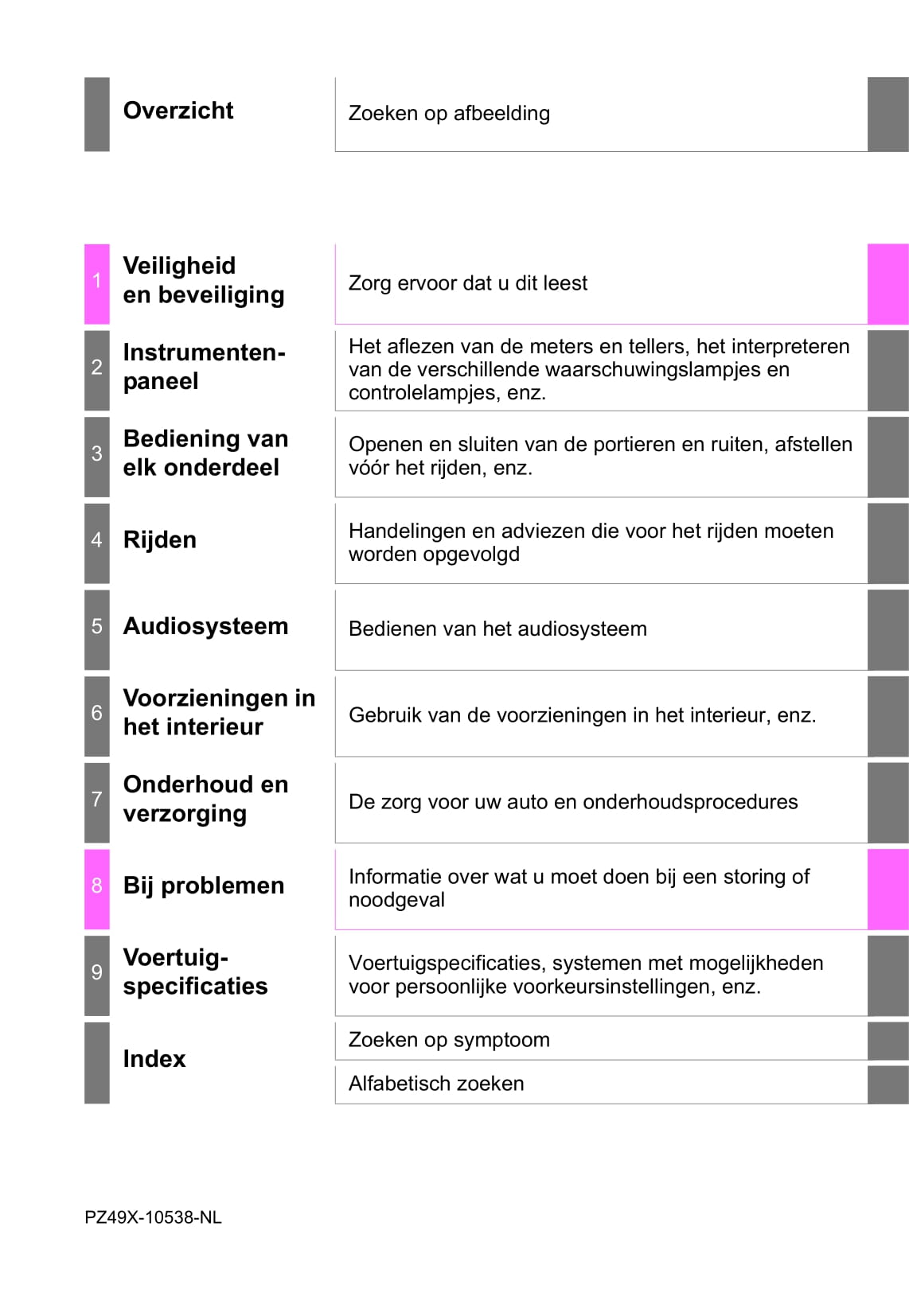 2016-2018 Toyota C-HR Hybrid Owner's Manual | Dutch