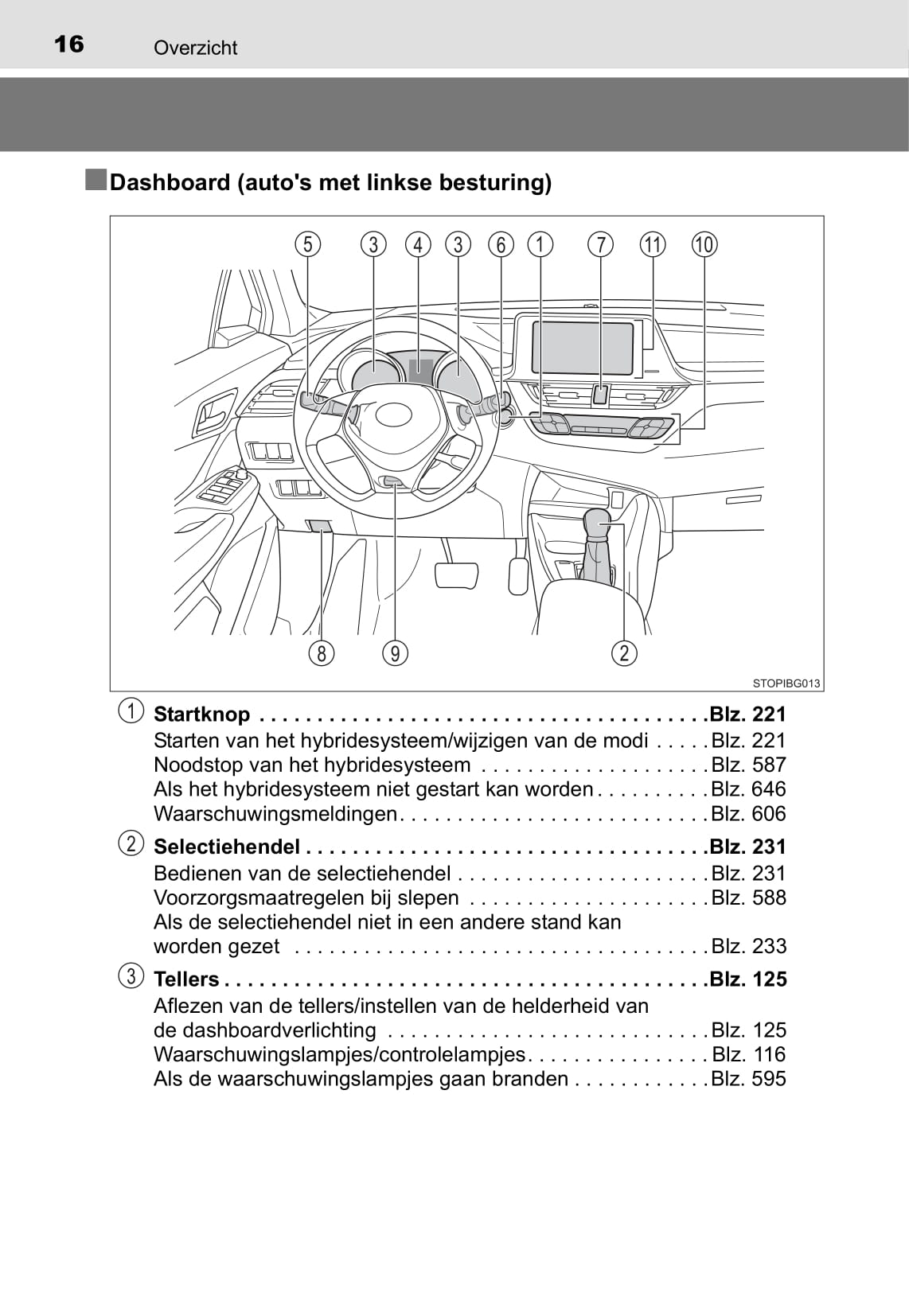 2016-2018 Toyota C-HR Hybrid Owner's Manual | Dutch