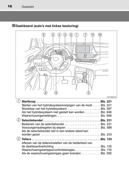 2016-2018 Toyota C-HR Hybrid Owner's Manual | Dutch