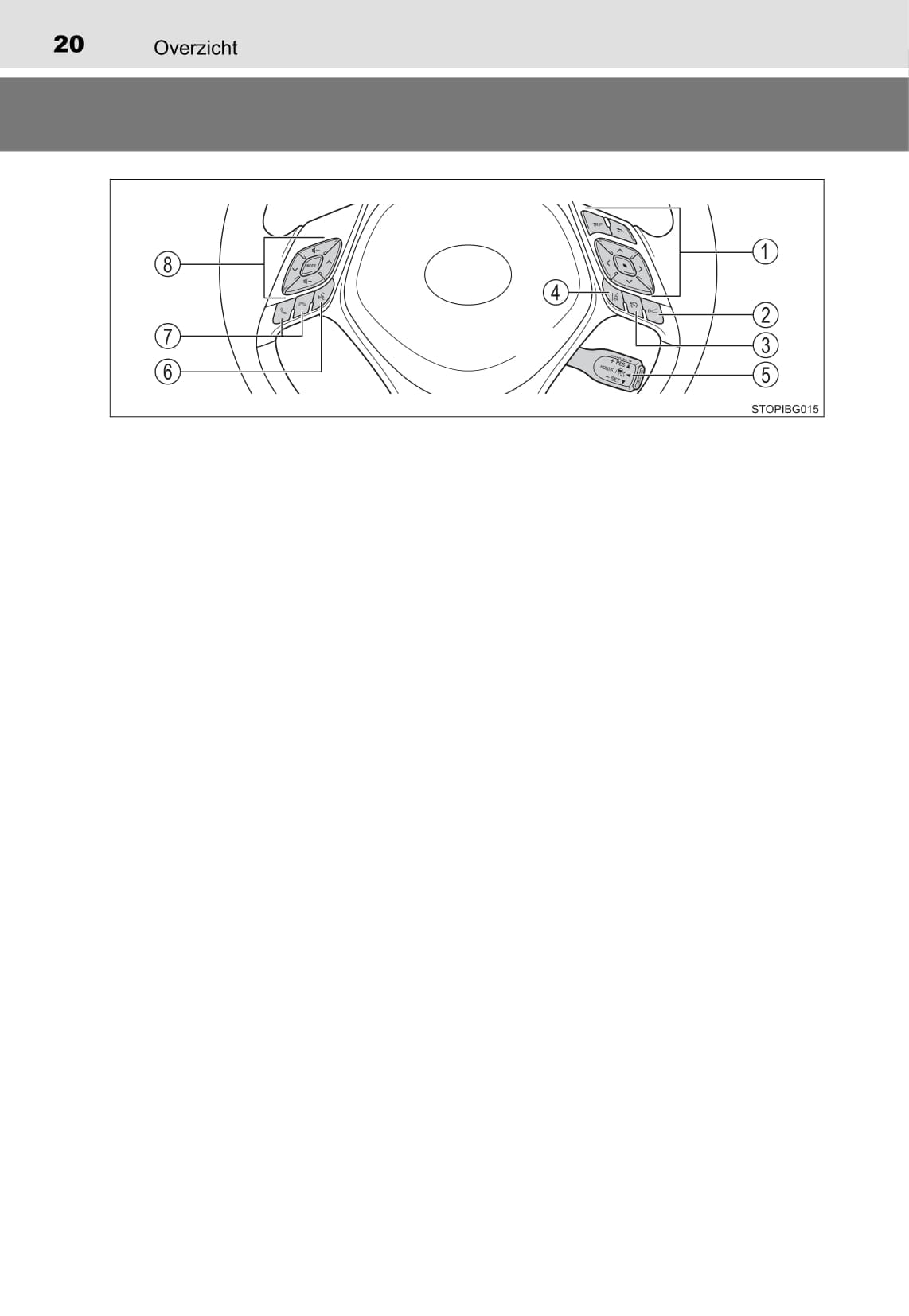 2016-2018 Toyota C-HR Hybrid Owner's Manual | Dutch