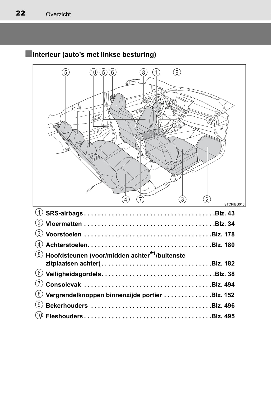 2016-2018 Toyota C-HR Hybrid Owner's Manual | Dutch