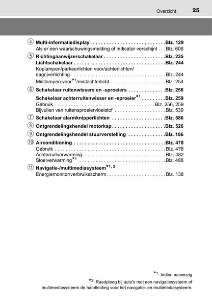 2016-2018 Toyota C-HR Hybrid Owner's Manual | Dutch