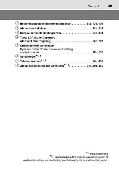 2016-2018 Toyota C-HR Hybrid Owner's Manual | Dutch