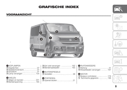 2016-2017 Fiat Talento Gebruikershandleiding | Nederlands