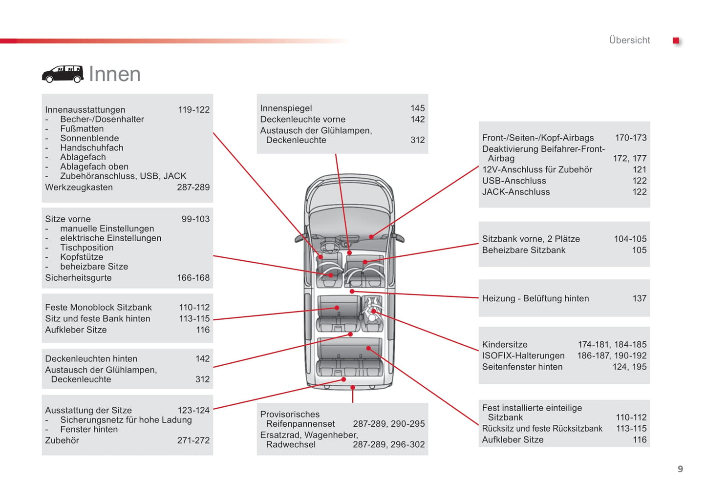 2016-2019 Toyota Proace/Proace Van/Proace Verso Owner's Manual | German