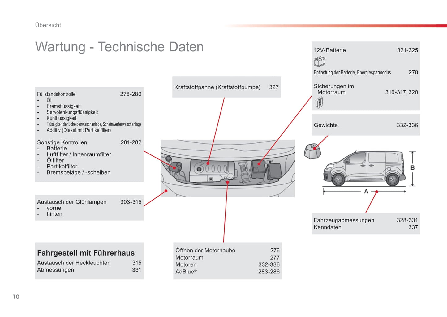 2016-2019 Toyota Proace/Proace Van/Proace Verso Owner's Manual | German