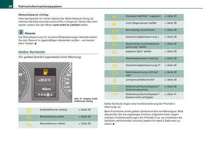 2005-2008 Audi A4 Cabriolet Owner's Manual | German