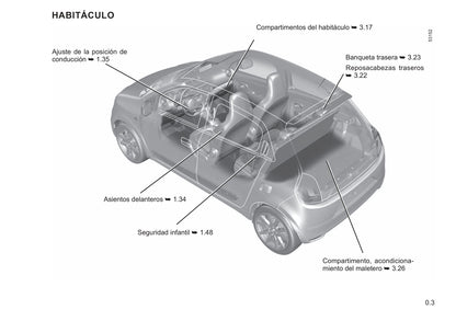 2021-2022 Renault Twingo Z.E. Owner's Manual | Spanish