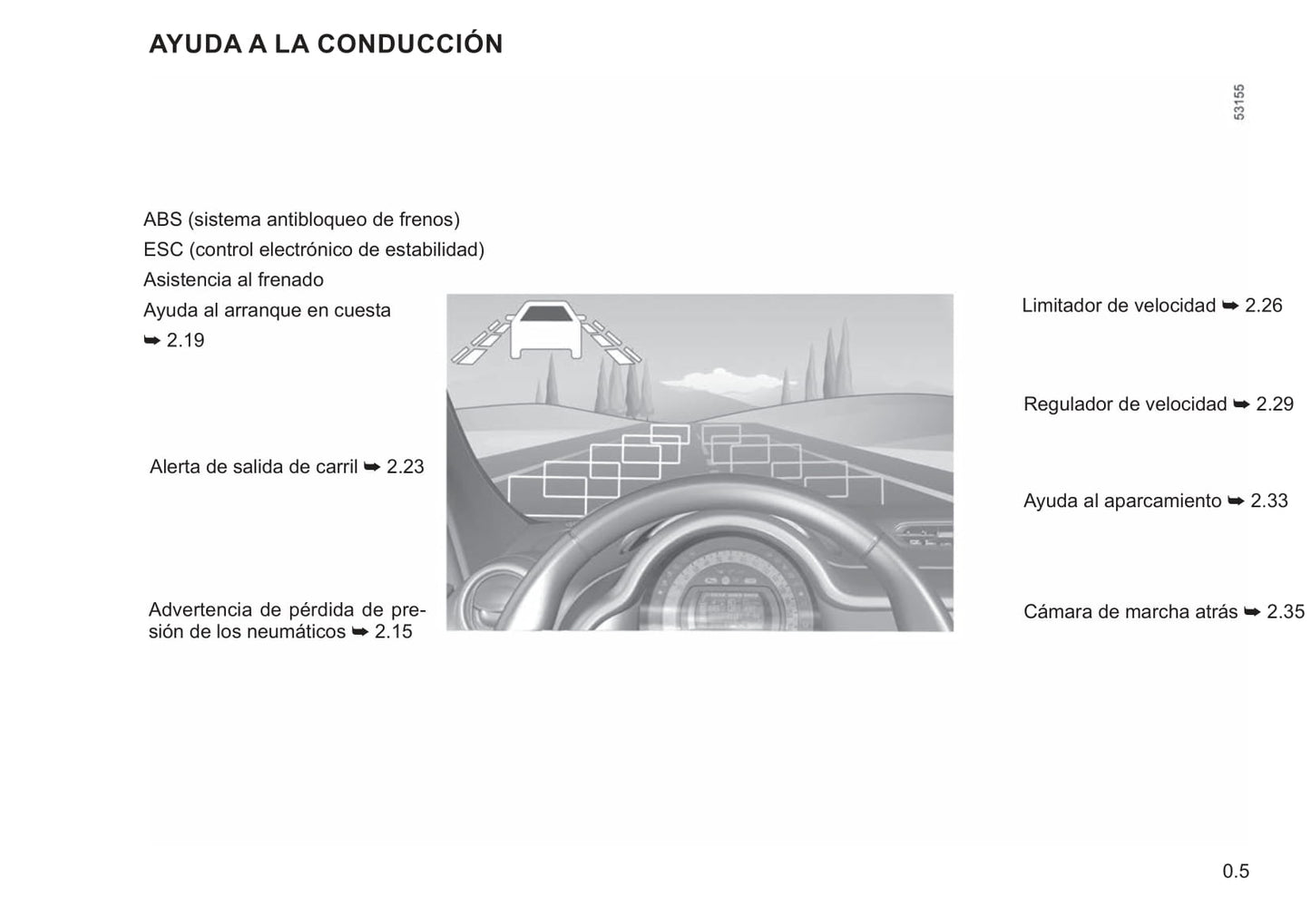 2021-2022 Renault Twingo Z.E. Owner's Manual | Spanish