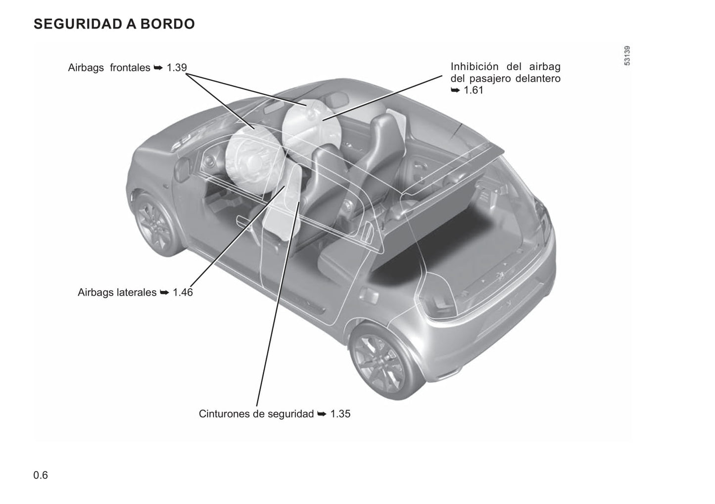 2021-2022 Renault Twingo Z.E. Owner's Manual | Spanish