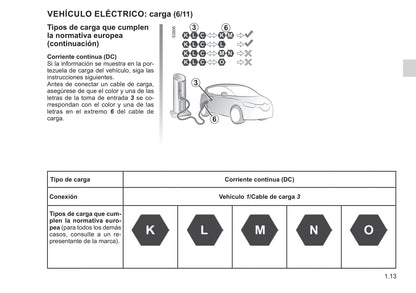 2021-2022 Renault Twingo Z.E. Owner's Manual | Spanish