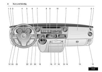 2009-2010 Opel Movano Bedienungsanleitung | Deutsch