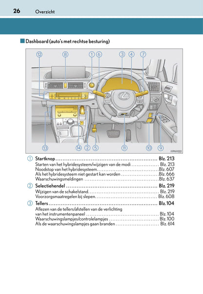 2017-2018 Lexus CT 200h Bedienungsanleitung | Niederländisch