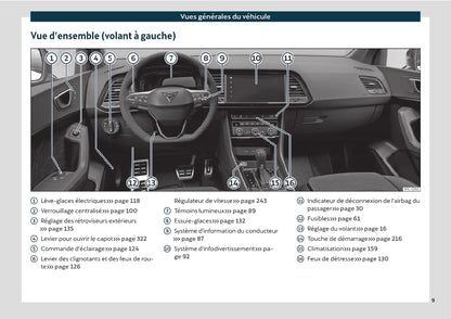 2021 Cupra Ateca Owner's Manual | French