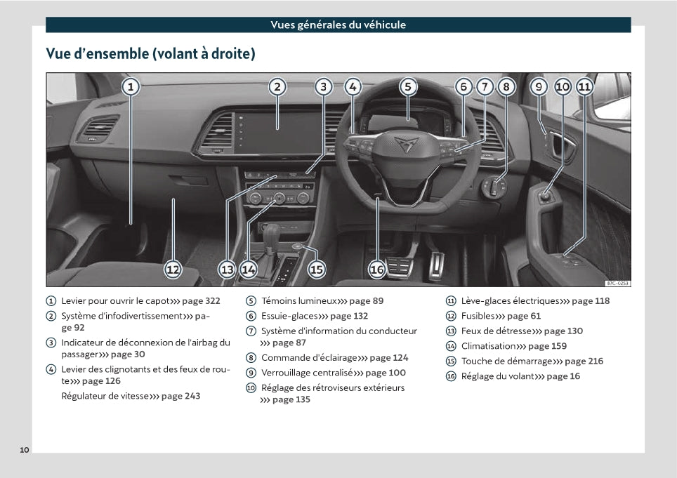 2021 Cupra Ateca Owner's Manual | French