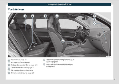 2021 Cupra Ateca Owner's Manual | French