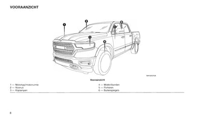 2019 Ram 1500 Bedienungsanleitung | Niederländisch