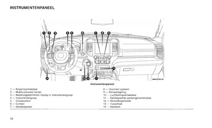 2019 Ram 1500 Bedienungsanleitung | Niederländisch