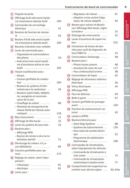 2011-2014 Audi A6/S6 Manuel du propriétaire | Français