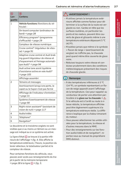 2011-2014 Audi A6/S6 Manuel du propriétaire | Français