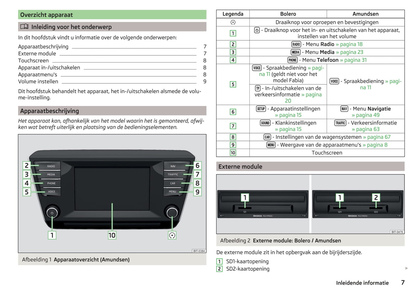 Skoda Amundsen en Bolero Handleiding 2015