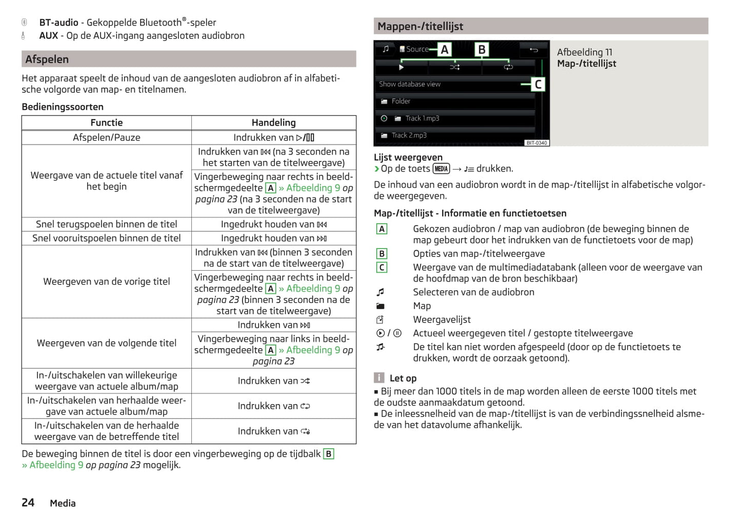 Skoda Amundsen en Bolero Handleiding 2015