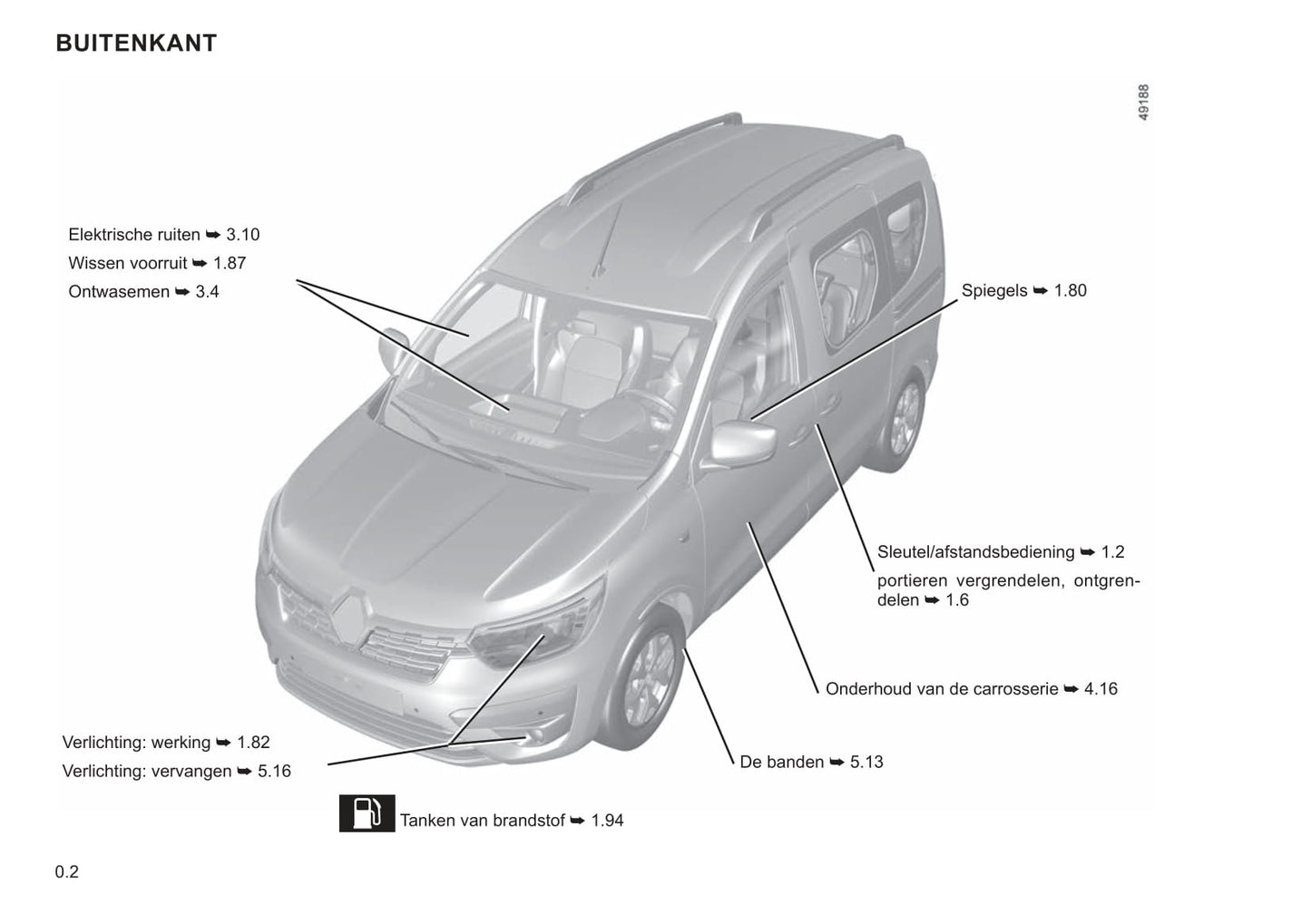 2021 Renault Express Owner's Manual | Dutch