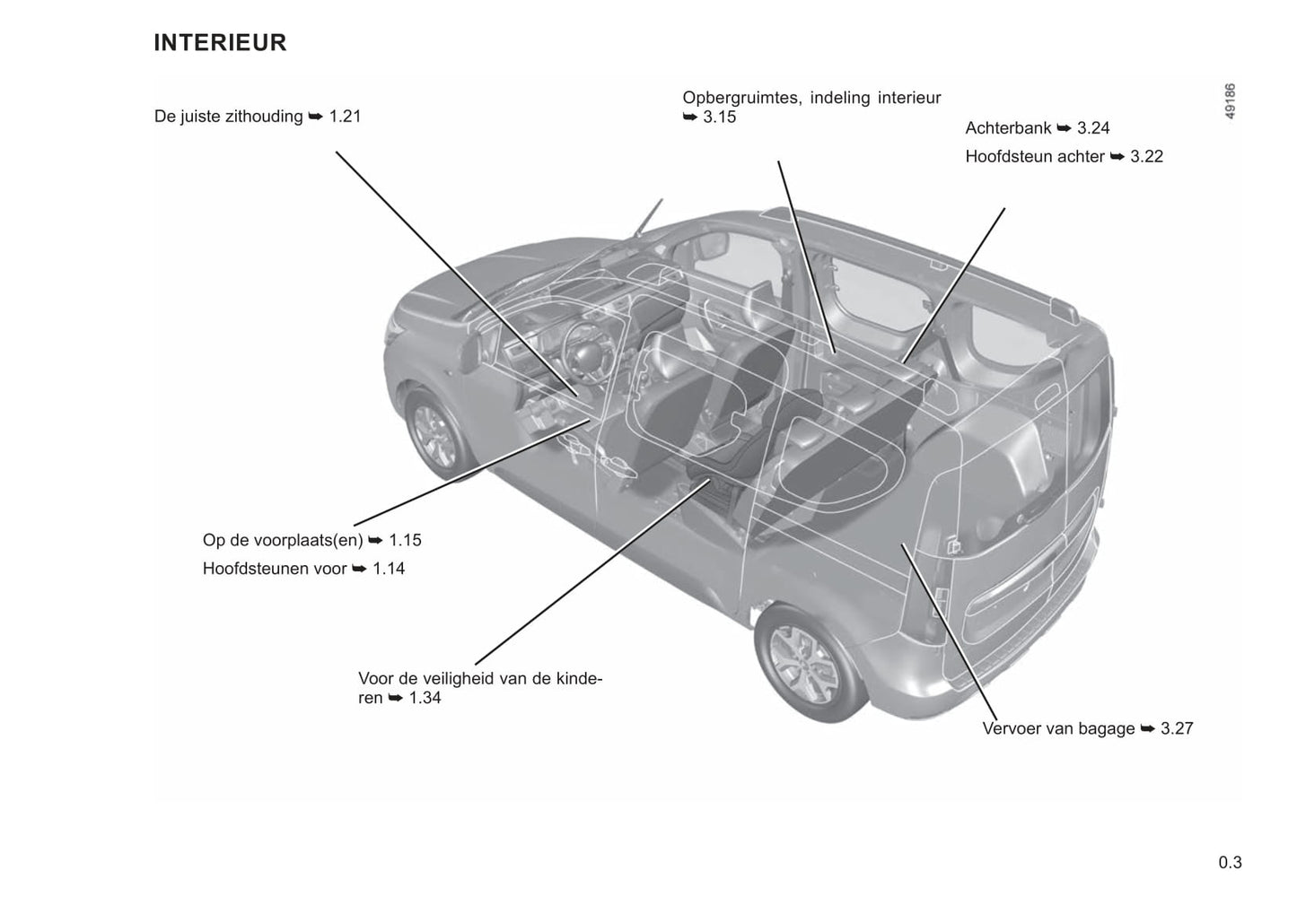 2021 Renault Express Owner's Manual | Dutch