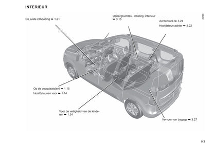 2021 Renault Express Owner's Manual | Dutch