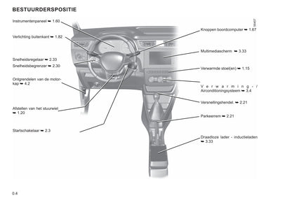 2021 Renault Express Owner's Manual | Dutch