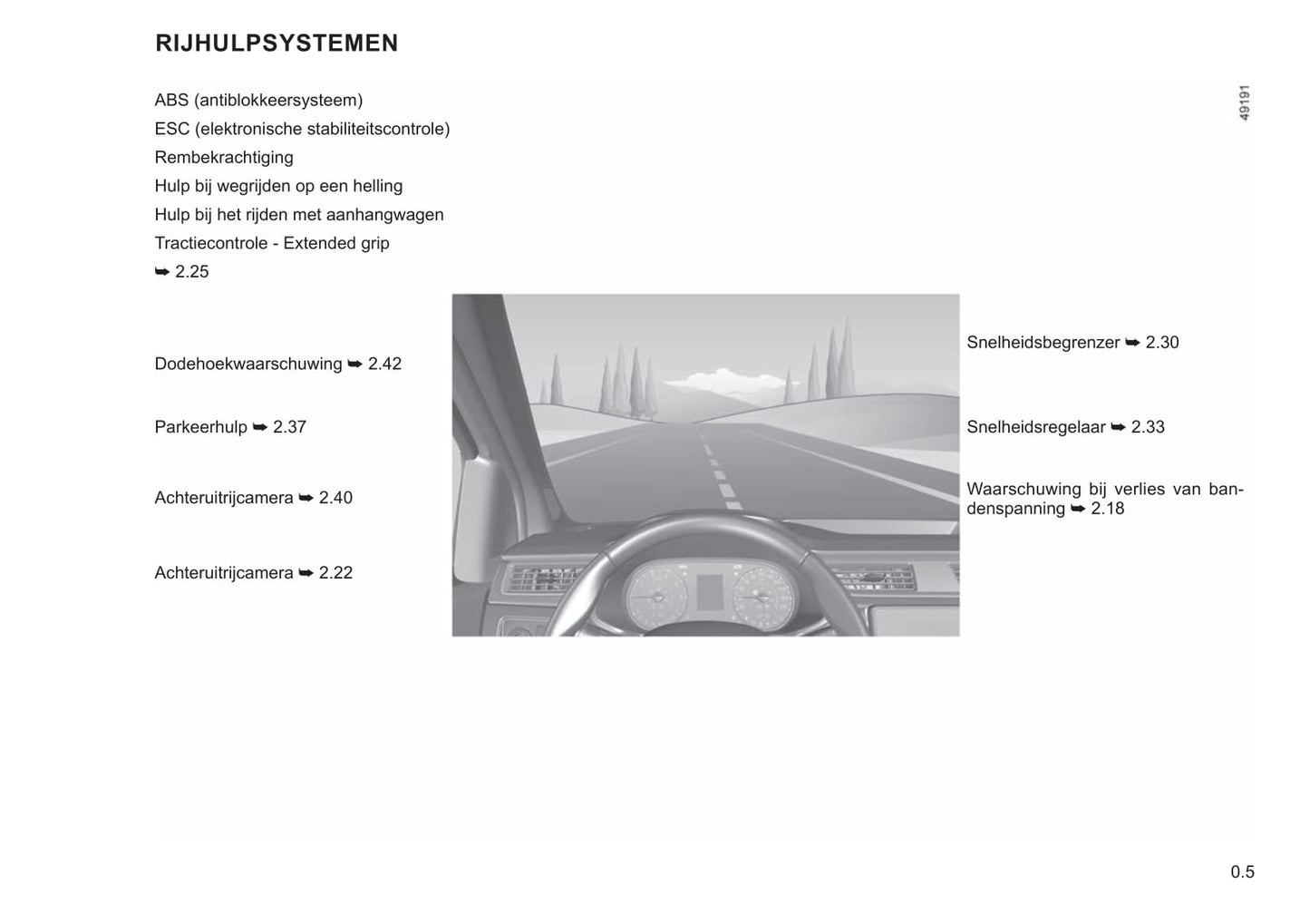 2021 Renault Express Owner's Manual | Dutch