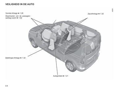 2021 Renault Express Owner's Manual | Dutch